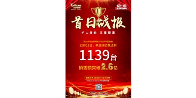 首日狂拼1139臺，銷售額破2.6億：臺群精機2021開年團購贏得開門紅